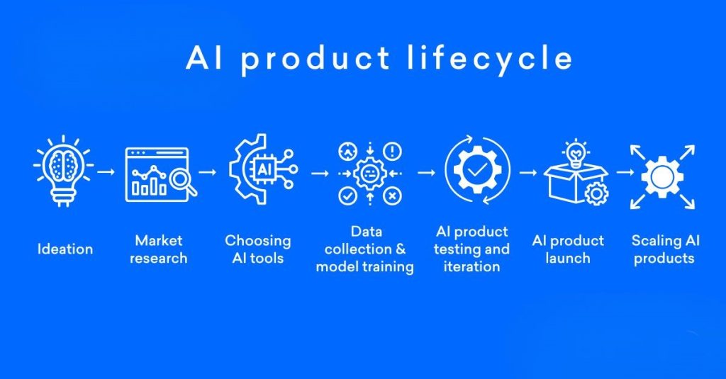 AI Inference là gì? Quy trình đứng sau mọi kết quả đầu ra của AI