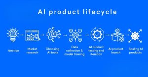 AI Inference là gì? Quy trình đứng sau mọi kết quả đầu ra của AI