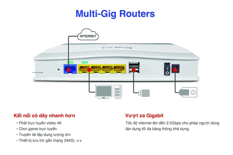 Router DrayTek Vigor 2136 - Cái Router DrayTek Vigor 2136 - Cái
